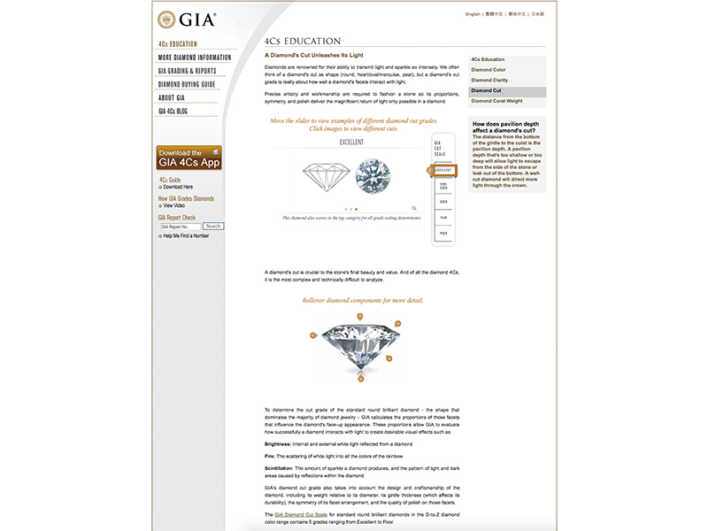 GIA Diamond Cut