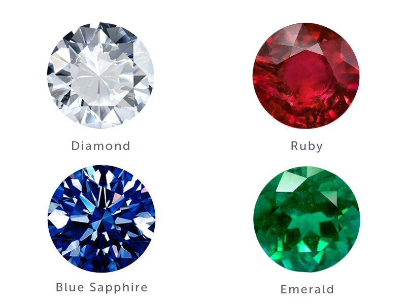 Precious Stones Chart