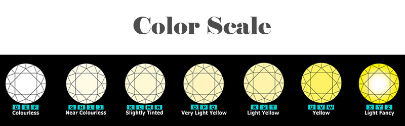 Diamond color scale