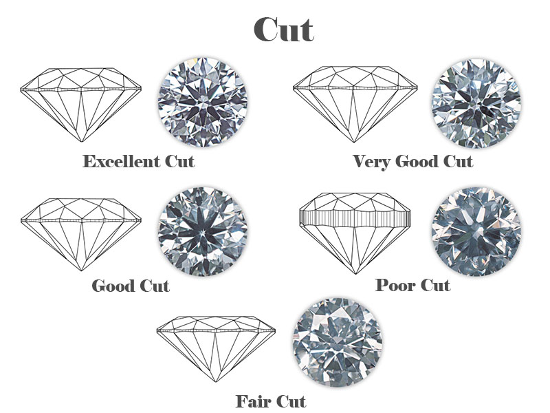 diamond 4 c's in order of importance