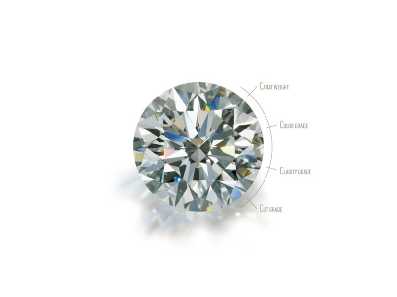 Where can you find De Beers Diamonds?